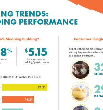 AFP Pudding Infographic