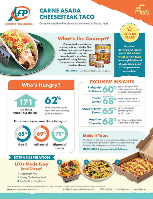 Carne Asada <br/> Cheesesteak Taco Infographic