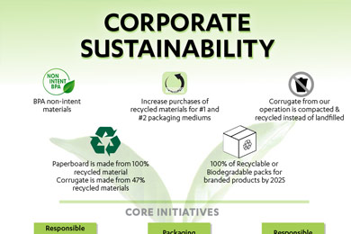 AFP Corporate Sustainability