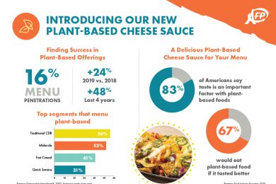 Talking Trends Plant-Based Cheese Sauce