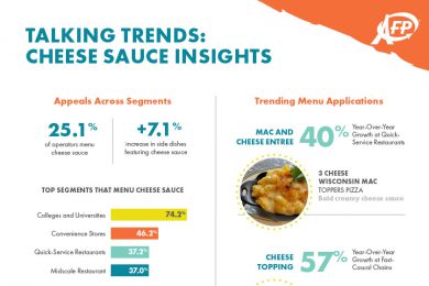 Talking Trends Cheese Sauce Insights Infographic